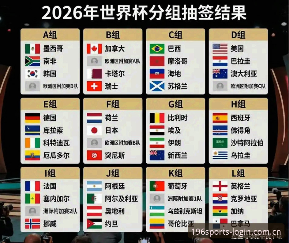 世界杯观赛热情 vs. 签证困境：2026年美国赛事为何遭遇“冷场”？
